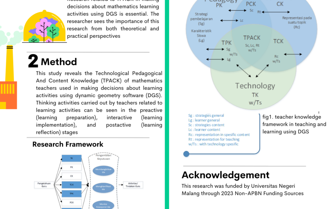 Penelitian Dosen: Assessing Idea Processes of The Mathematics Teachers’ Activities in Using DGS through a TPACK Lens